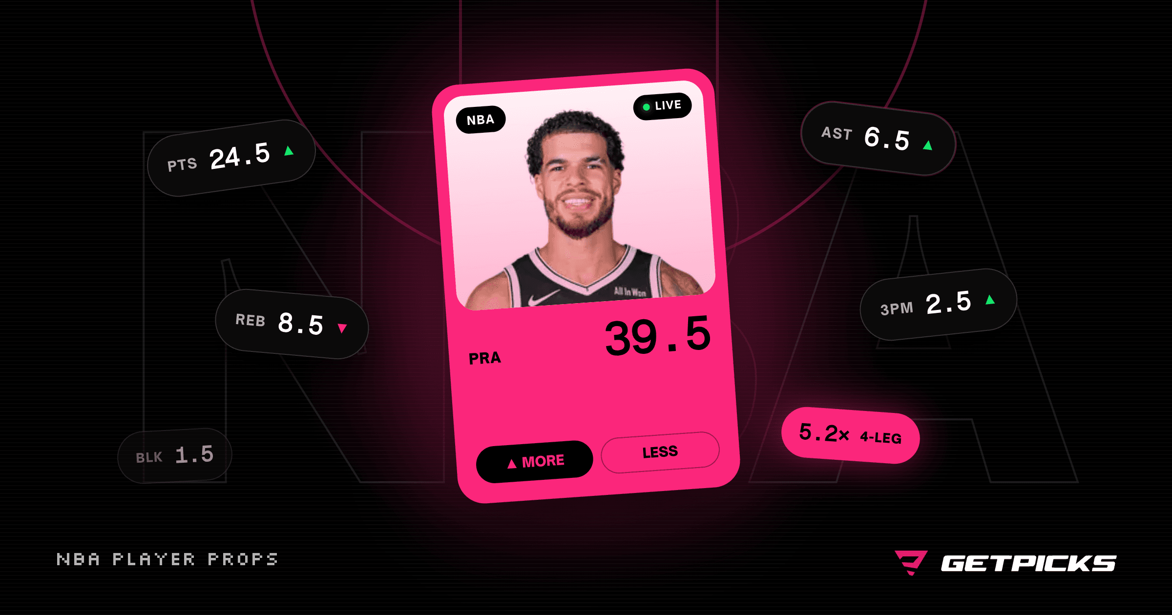 Best Daily Fantasy Sports Apps for NBA Player Props